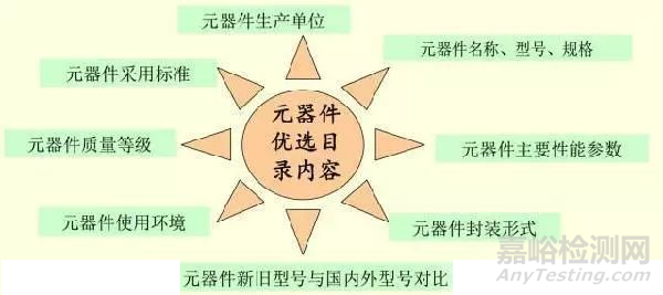 2020電子元器件選型寶典