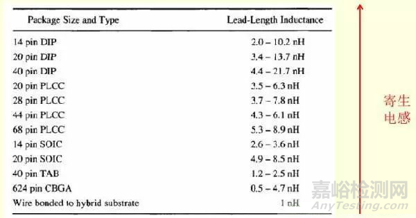 2020電子元器件選型寶典
