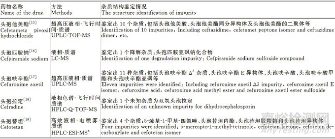 藥物雜質(zhì)結(jié)構(gòu)鑒定的研究進展