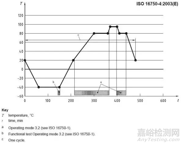 確認溫濕度試驗條件的注意事項