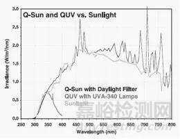 PC/ABS常見的材料評價方法