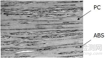 PC/ABS常見的材料評價方法