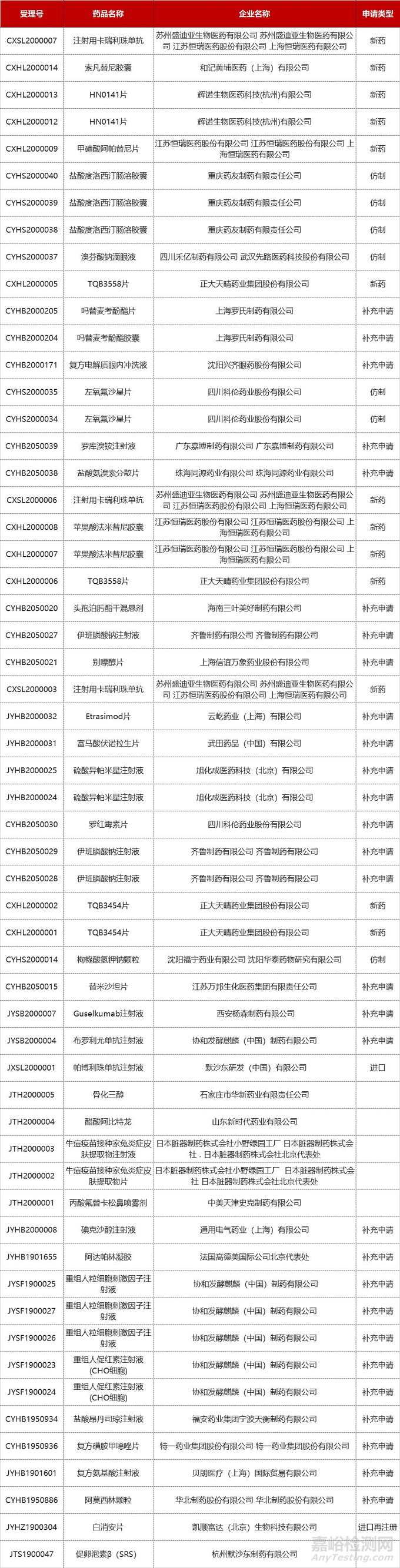 【藥研日?qǐng)?bào)0117】百奧泰科創(chuàng)板上市申請(qǐng)獲批 | Opdivo+Yervoy作為肺癌一線免疫治療獲FDA優(yōu)先審查...