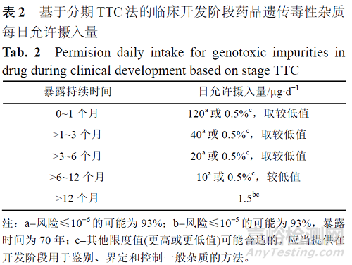 深度解讀基因毒性雜質(zhì)控制策略及步驟、各國基因毒性雜質(zhì)指南對比