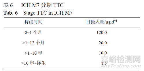 深度解讀基因毒性雜質(zhì)控制策略及步驟、各國基因毒性雜質(zhì)指南對比