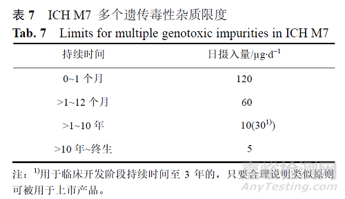 深度解讀基因毒性雜質(zhì)控制策略及步驟、各國基因毒性雜質(zhì)指南對比