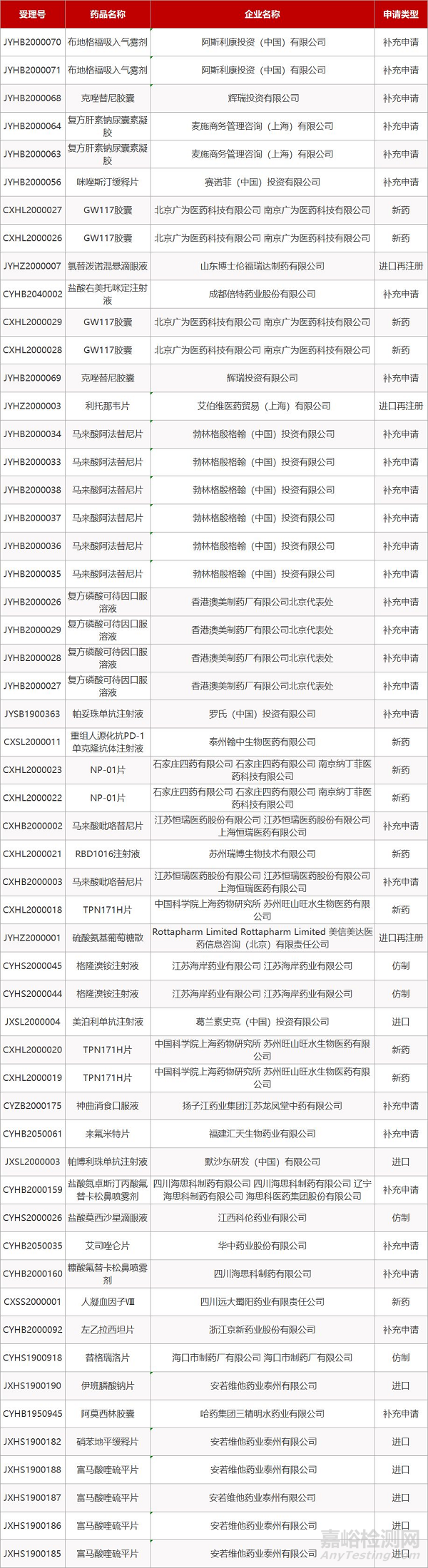 【藥研日報0120】天境生物登陸納斯達克完成IPO | 拜耳“廣譜”抗癌藥Vitrakvi在英、德遭拒... 