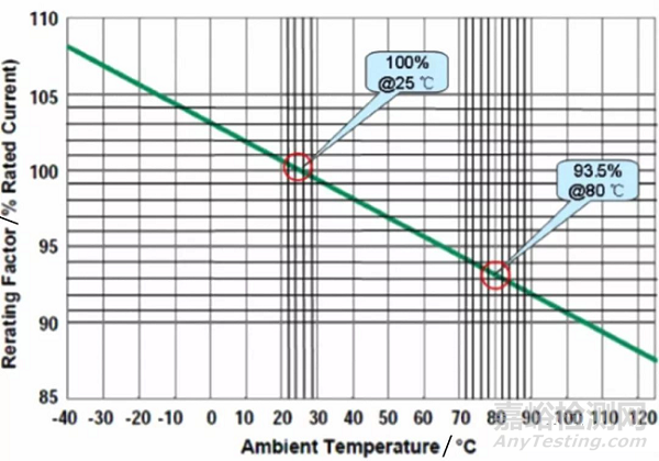 汽車低壓線束導線選型設計