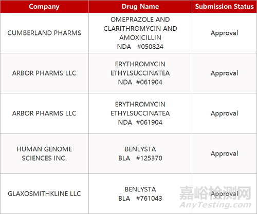 【藥研日?qǐng)?bào)0121】中國境內(nèi)累計(jì)確診新型冠狀病毒感染肺炎病例224例 | 信達(dá)生物1類創(chuàng)新藥獲批臨床...