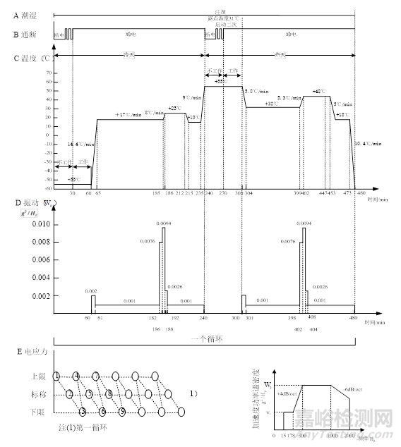 可靠性摸底試驗到底 “摸” 什么？用案例告訴你！