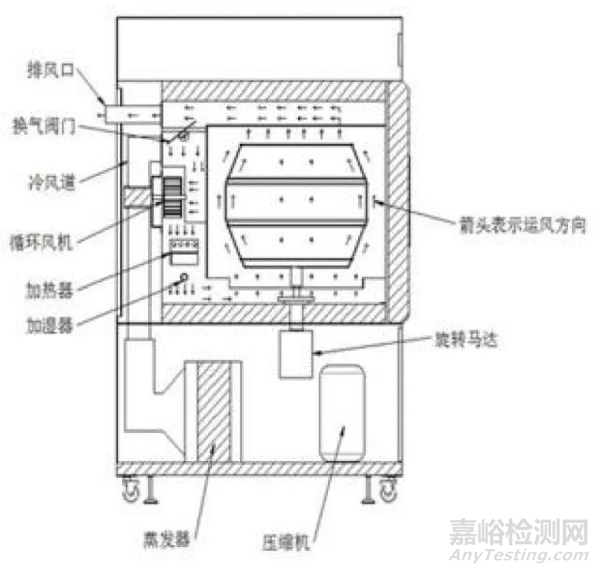 一次搞懂電子元器件濕熱試驗