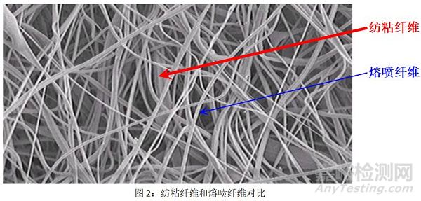 N95口罩是什么材料做成的？