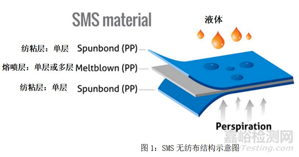 N95口罩是什么材料做成的？