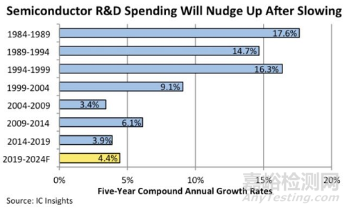 半導(dǎo)體行業(yè)的一些新變化