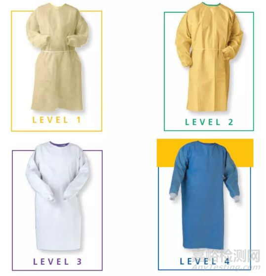 醫(yī)療用隔離服需要做哪些檢測？