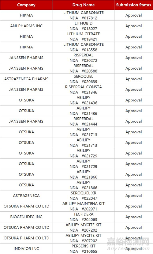 【藥研發(fā)0207】瑞德西韋治療新冠肺炎患者臨床試驗(yàn)在武漢啟動(dòng) | 默沙東和GSK分別宣布改革拆分計(jì)劃...