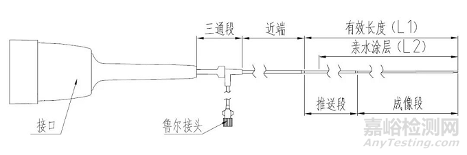 一次性使用血管內(nèi)成像導(dǎo)管簡(jiǎn)介