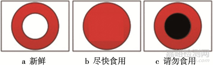 氣敏類智能包裝標(biāo)簽技術(shù)的研究進(jìn)展