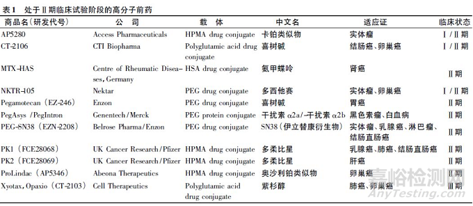 高分子前藥的研究進(jìn)展