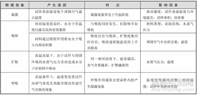 電子元器件濕熱試驗(yàn)