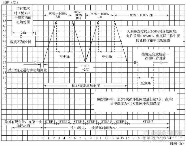 電子元器件濕熱試驗(yàn)