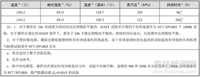 電子元器件濕熱試驗(yàn)