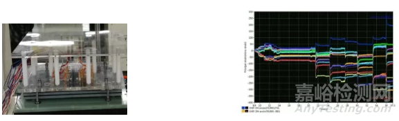 PCB應(yīng)力應(yīng)變測(cè)試技術(shù)