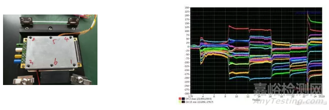 PCB應(yīng)力應(yīng)變測(cè)試技術(shù)