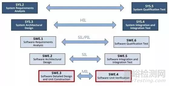 動(dòng)力電池Pack、BMS測(cè)試方法