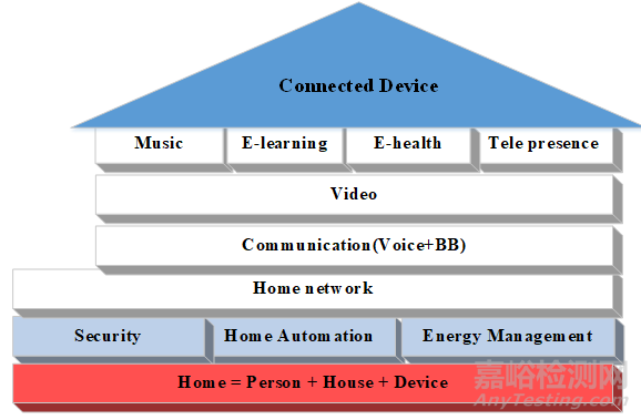 基于物聯(lián)網(wǎng)的智能家居系統(tǒng)安全可靠性研究
