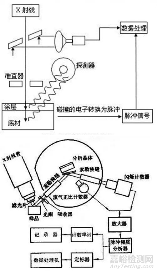 常用的重金屬檢測(cè)方法匯總