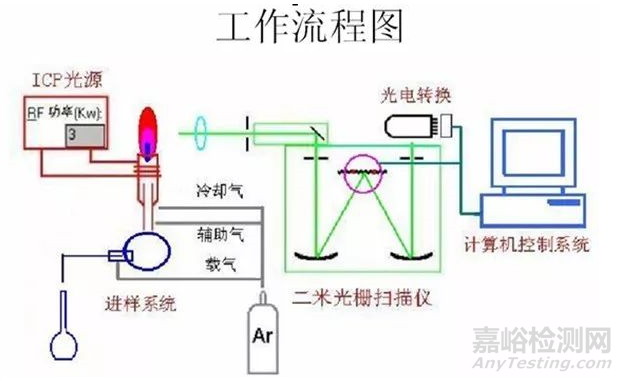 常用的重金屬檢測(cè)方法匯總