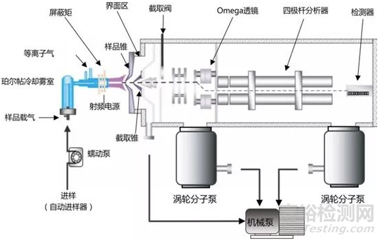 常用的重金屬檢測(cè)方法匯總