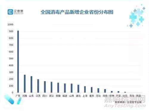 今年全國新增2萬多家醫(yī)療器械類企業(yè)