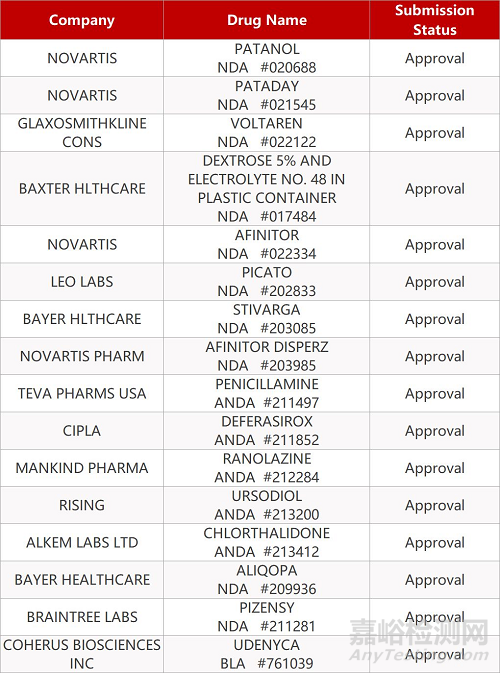 【藥研日報0217】中國生物治療性新冠特免血漿投入臨床 | 強生Stelara克羅恩病IIIb期研究獲積極數(shù)據(jù)... 