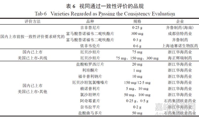 仿制藥一致性評方法的選擇原則和決策建議