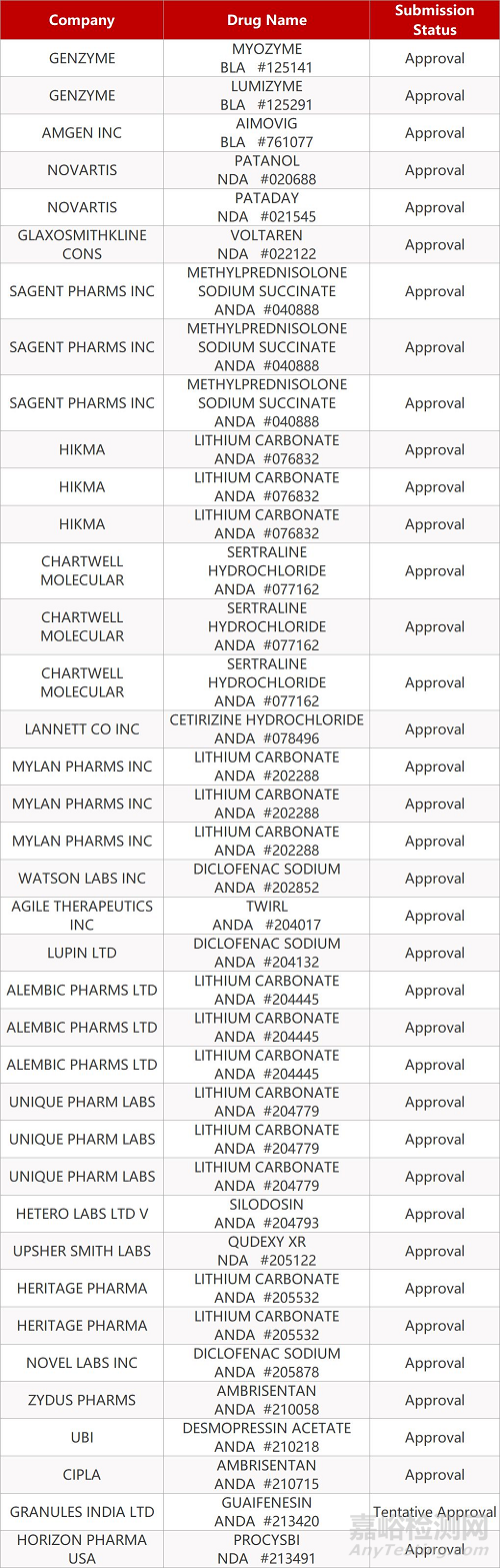 【藥研日報0220】Keytruda每6周一次給藥方案遭FDA拒絕 | 恒瑞阿帕替尼第2個適應(yīng)癥申報上市... 
