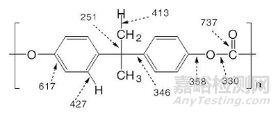 專家深度剖析PC/ABS光老化
