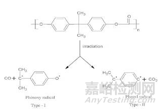 專家深度剖析PC/ABS光老化