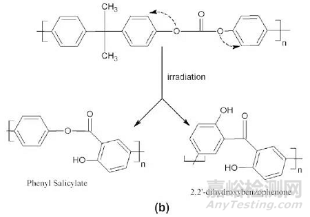 專家深度剖析PC/ABS光老化