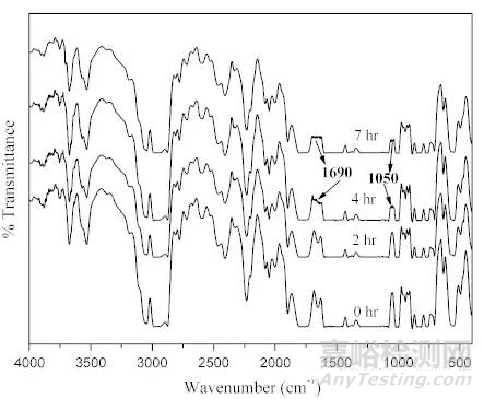 專家深度剖析PC/ABS光老化