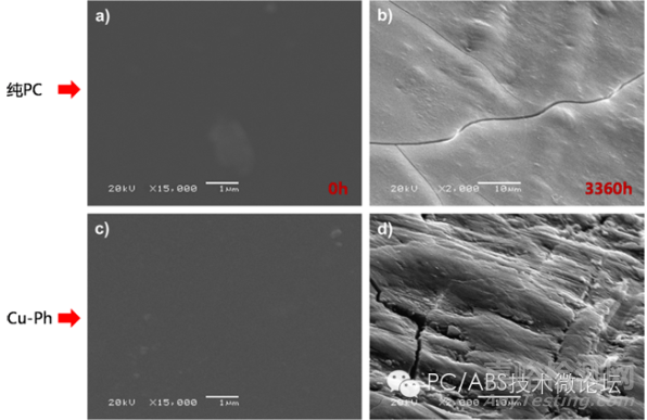 專家深度剖析PC/ABS光老化