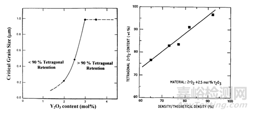 陶瓷材料在人工髖關(guān)節(jié)假體中的臨床應(yīng)用