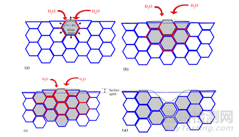 陶瓷材料在人工髖關(guān)節(jié)假體中的臨床應(yīng)用