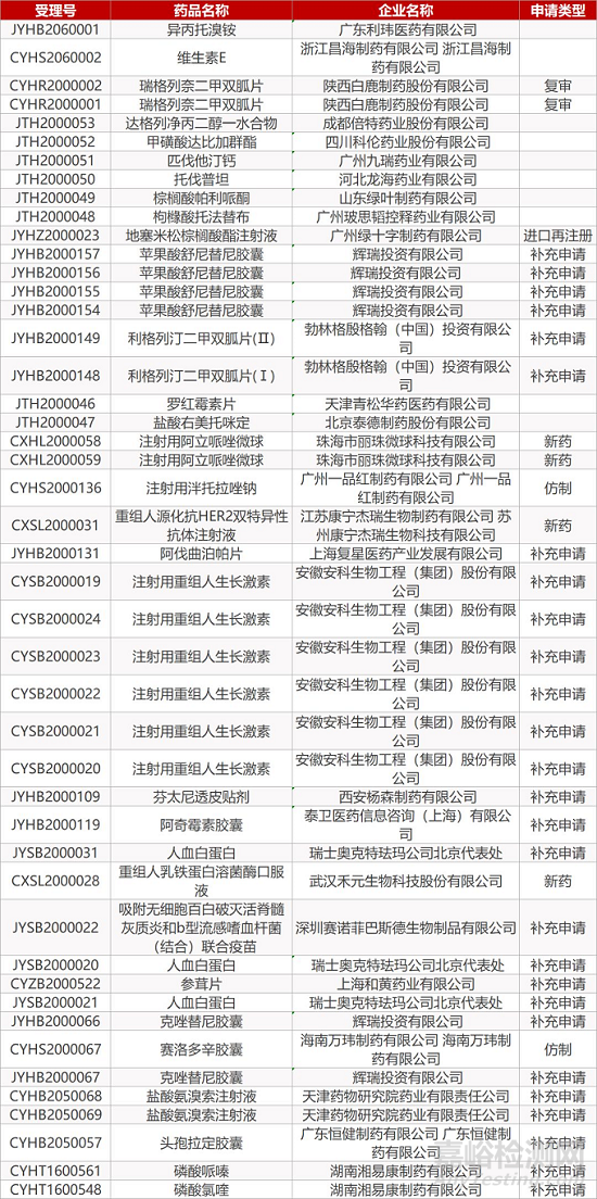 【藥研日報0221】羅氏(ROC)制藥Tecentriq補(bǔ)充申請獲優(yōu)先審評資格 | 恒瑞氟唑帕利治療卵巢癌III期臨床啟動...