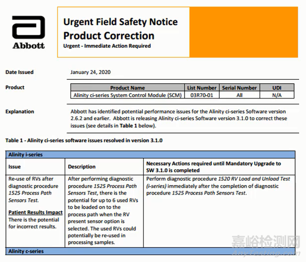 MDR不良事件和現(xiàn)場安全糾正措施上報的要求