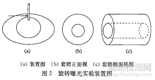 醫(yī)用塑料管道產(chǎn)品的制備加工及其力學(xué)性能研究進(jìn)展
