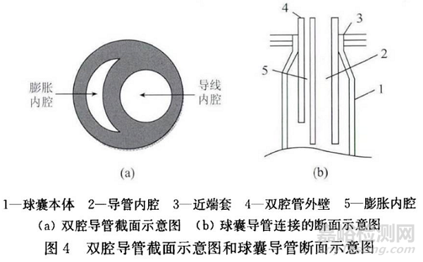 醫(yī)用塑料管道產(chǎn)品的制備加工及其力學(xué)性能研究進(jìn)展