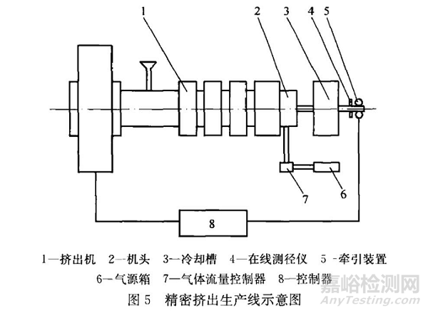 醫(yī)用塑料管道產(chǎn)品的制備加工及其力學(xué)性能研究進(jìn)展