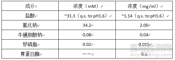 USP<1236>溶解度測(cè)定方法(二)
